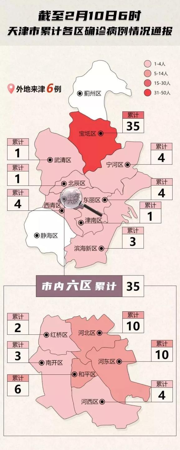 天津精准防控下的城市复苏与民生保障