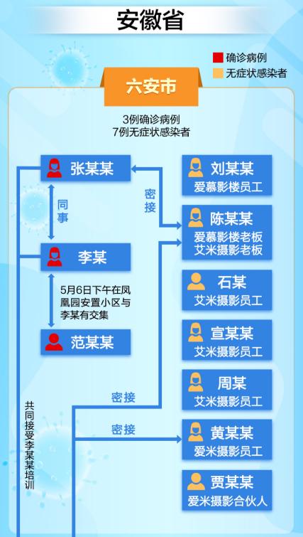 天津疫情最新通报，新增本土确诊病例1例