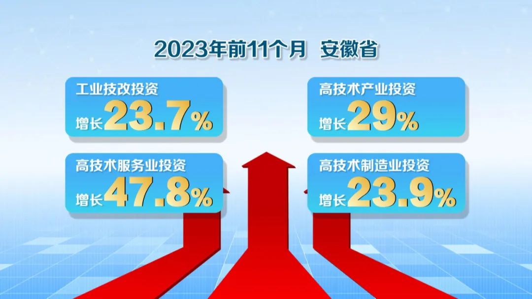 安徽疫情防控成效显著，经济复苏稳步前行