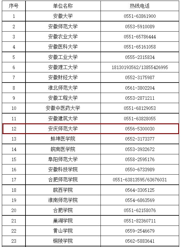 安徽省疫情防控指挥部电话号码，守护健康的生命线
