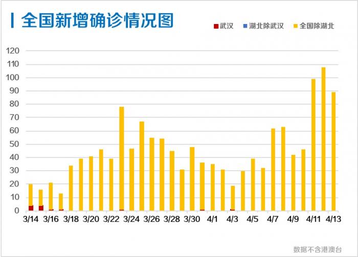 黑龙江省疫情数据透视，防控成效与挑战并存