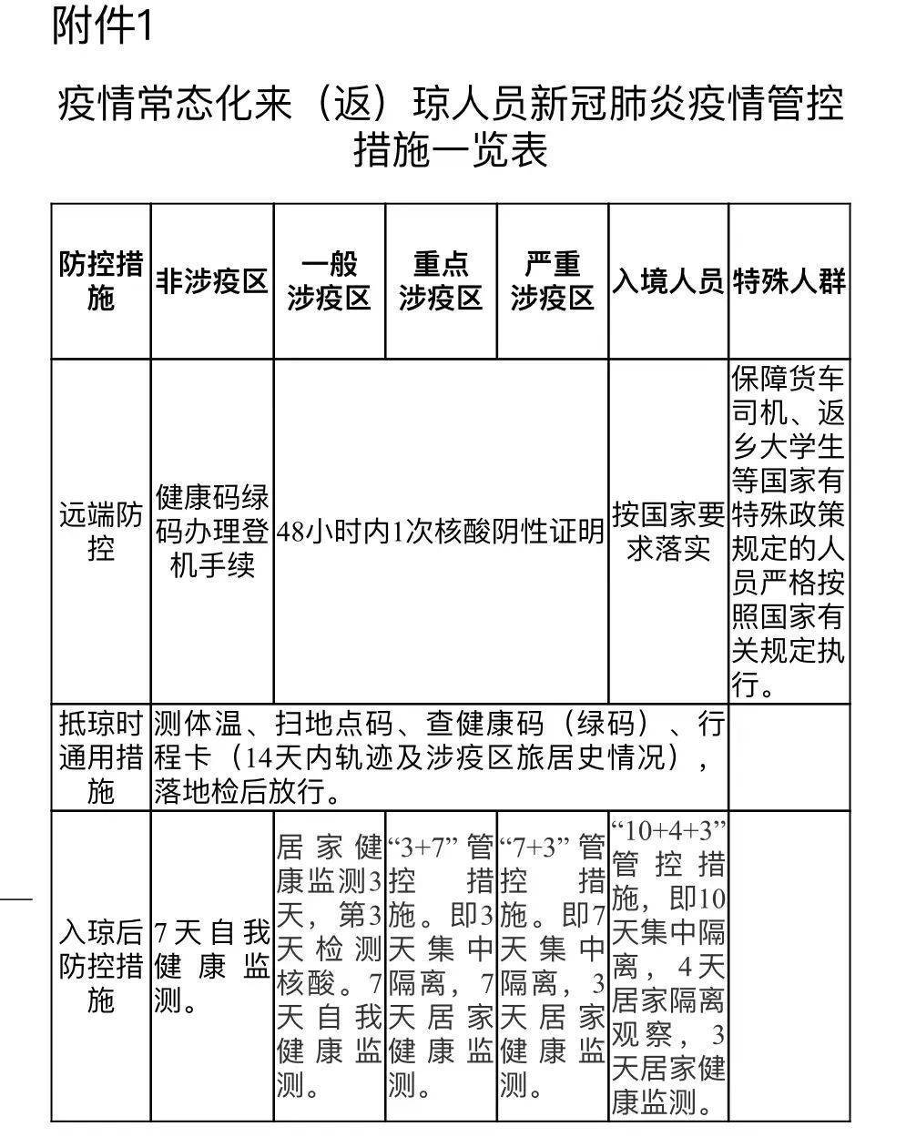 海南省肺炎疫情，防控挑战与应对策略