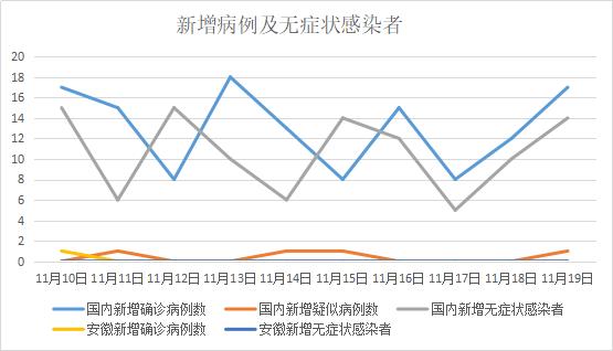 安徽省疫情统计图深度剖析，数据与趋势