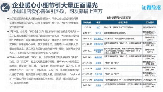 安徽省疫情数据深度剖析