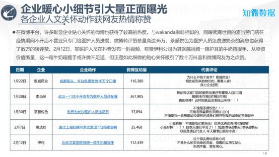 安徽省疫情数据深度剖析