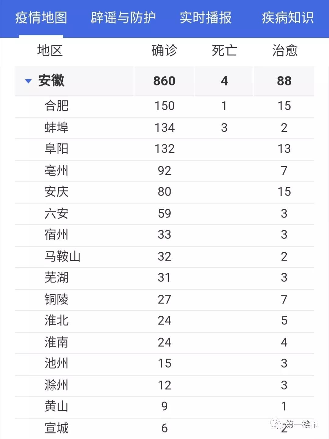 安徽疫情合肥确诊人员信息深度剖析