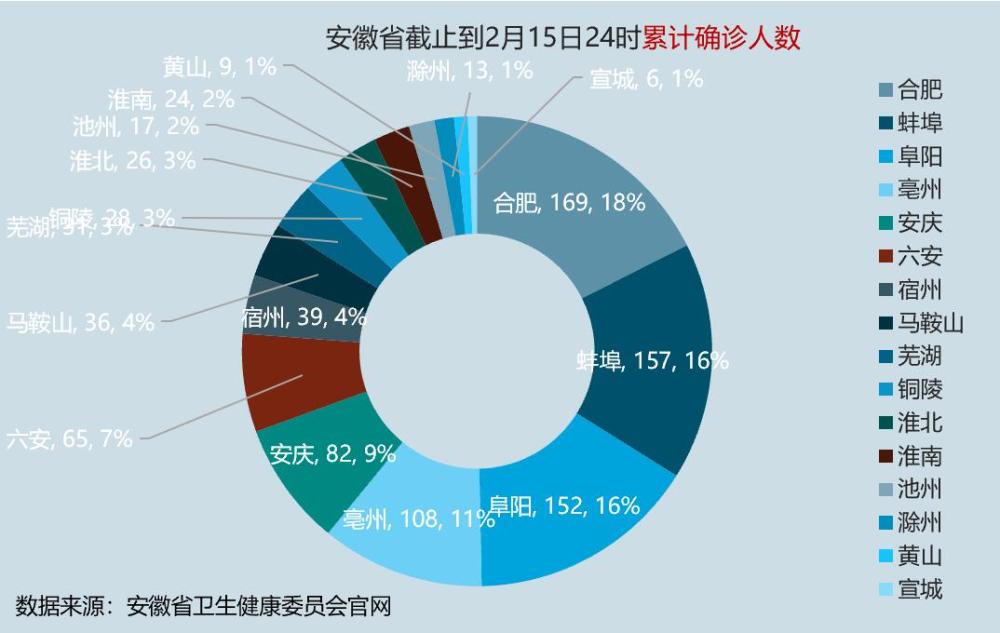 安徽疫情合肥确诊人员信息深度剖析