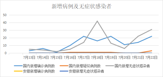 安徽新型病毒最新情况分析报告