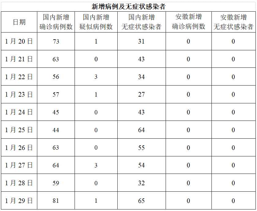 安徽新型病毒最新情况分析报告
