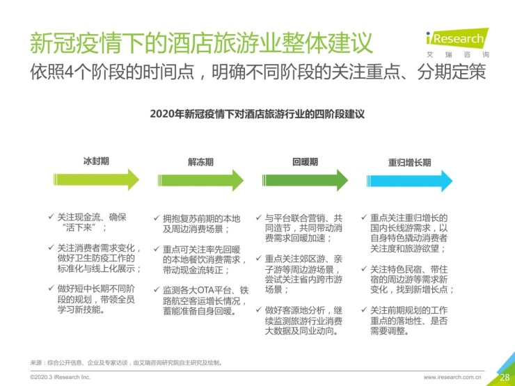 杭州疫情报告，精准防控下的城市复苏与未来展望