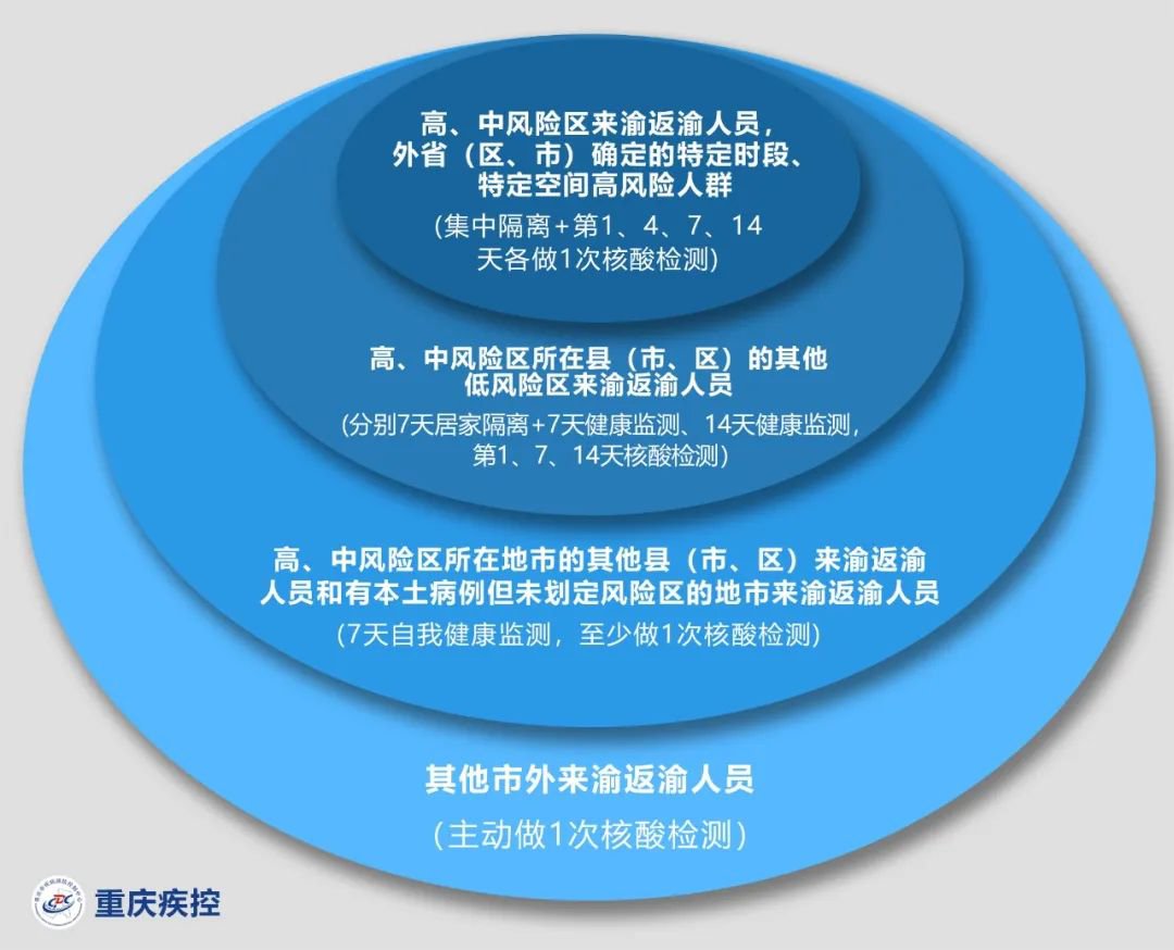 重庆疫情官方应对与防控措施全解析