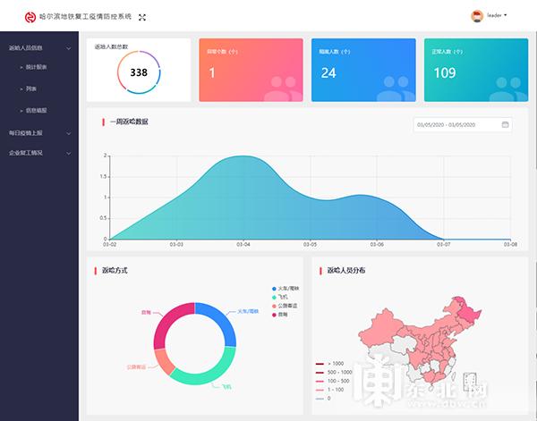 哈尔滨市疫情分析报告，最新疫情动态及防控措施