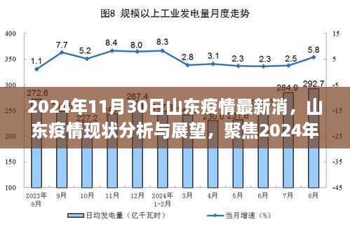 济南精准防控成效显著，未来疫情趋势展望