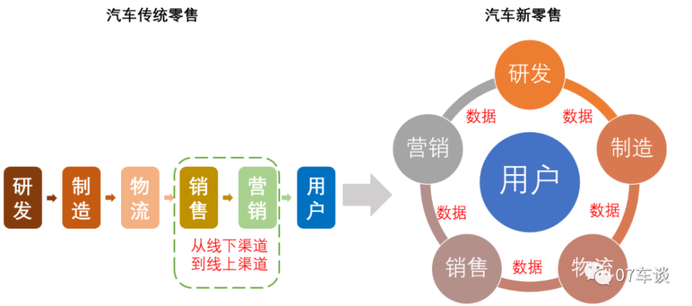 武汉疫后复苏之路，最新数据与观察