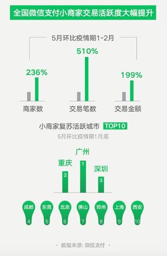 西安疫情数据更新，防控成效显著，经济复苏稳步前行