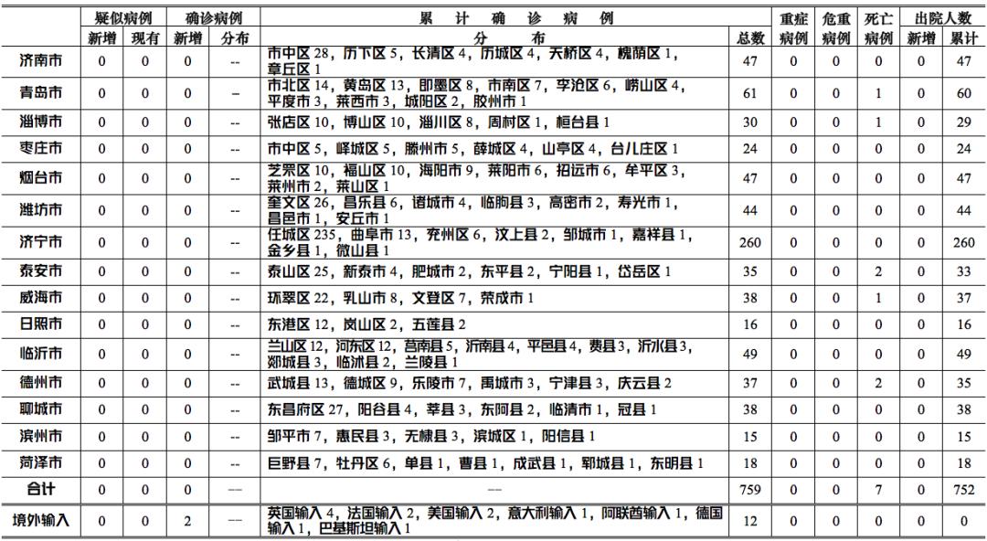 甘肃兰州疫情报告，挑战与应对策略