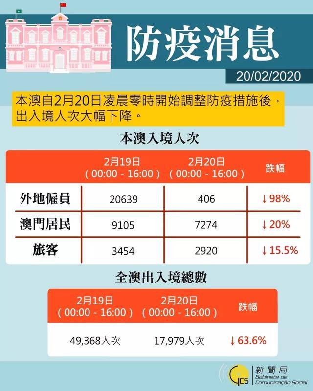 澳门疫情下的挑战与应对策略