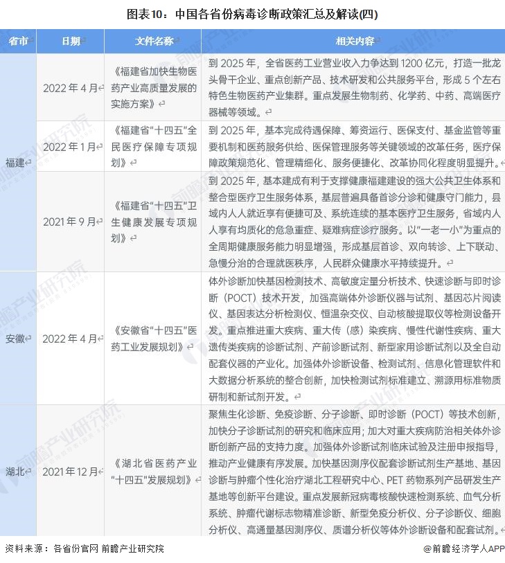 安徽省疫情防控政策查询与解读