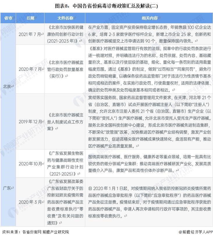 安徽省疫情防控政策查询与解读