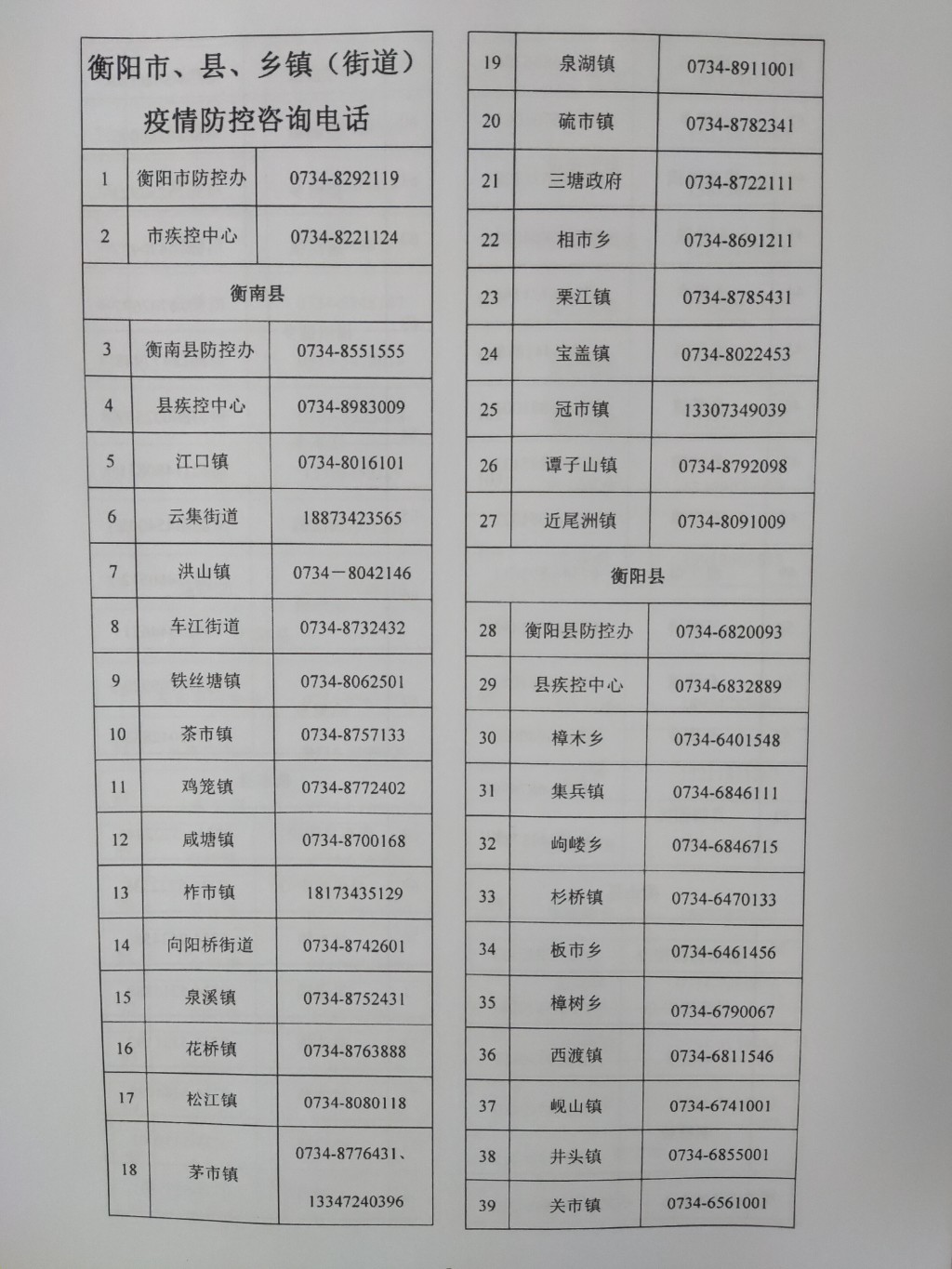 安徽省疫情防控办公室电话号码，守护全民健康防线的关键信息