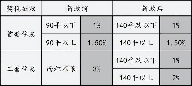 贵州省房产税困难减免政策全解析