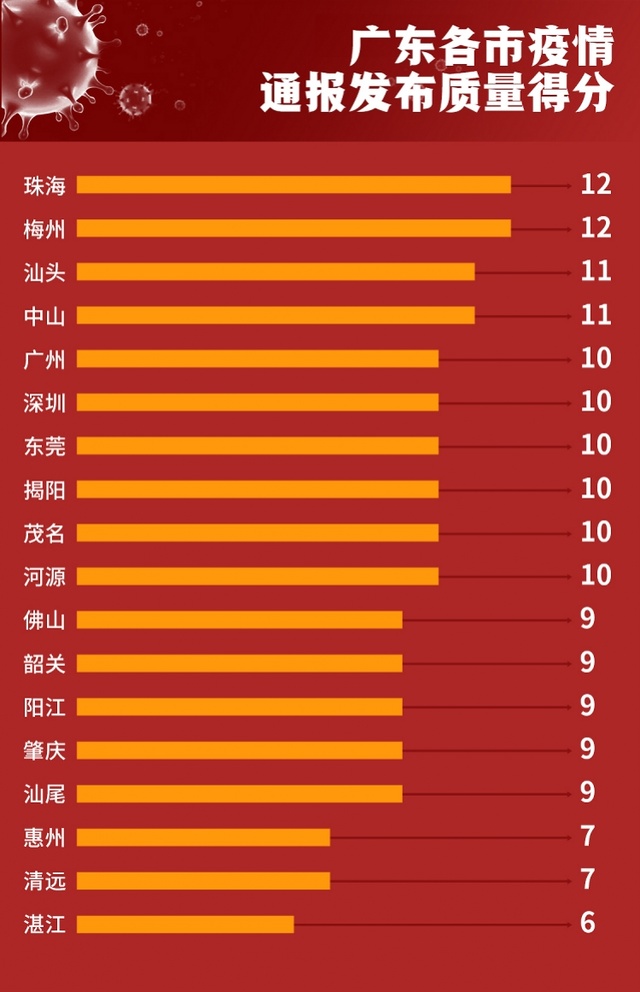 广东省疫情动态及防控措施分析