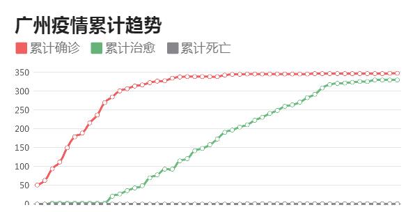 广东省疫情动态及防控措施分析