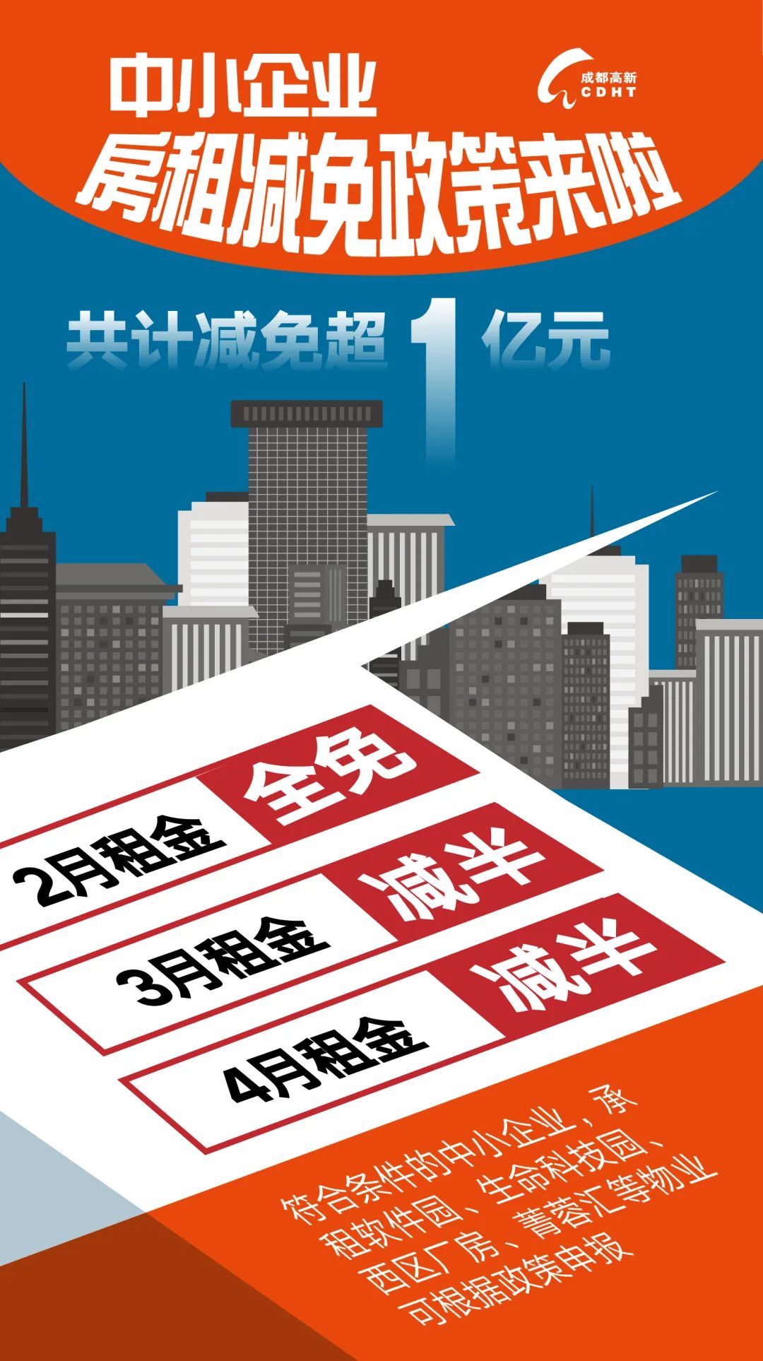贵州出台房租减免政策 助力小微企业渡过疫情难关