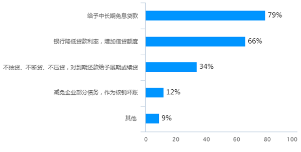 江苏，疫情下房产税土地税减免政策解析