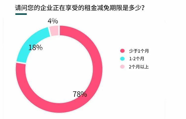 江苏，疫情下房产税土地税减免政策解析
