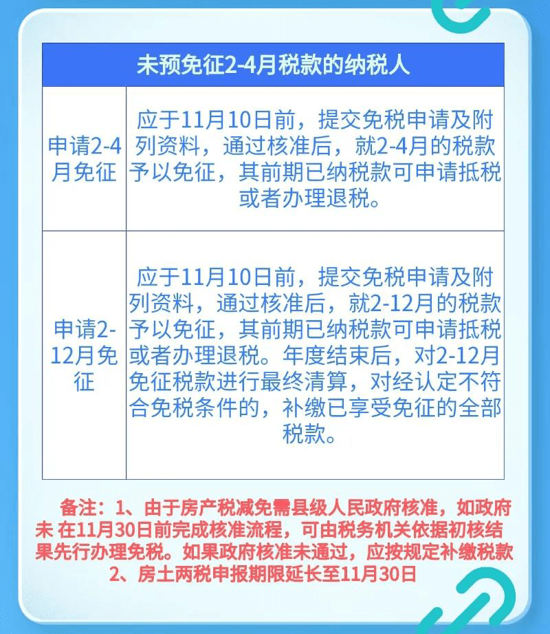 浙江出台房土两税减免政策 助力企业渡过疫情难关