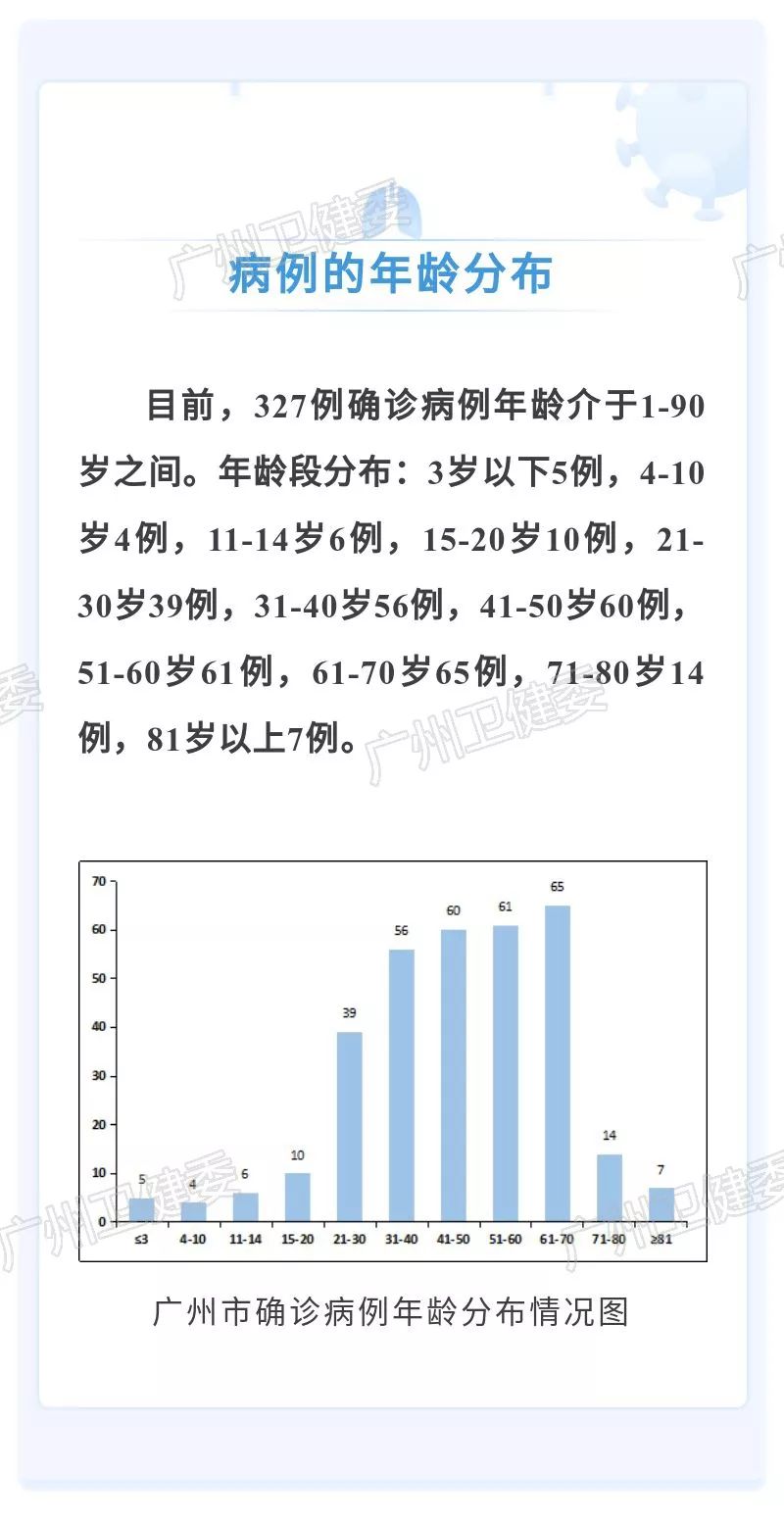 广东疫情最新，今天新增病例情况分析