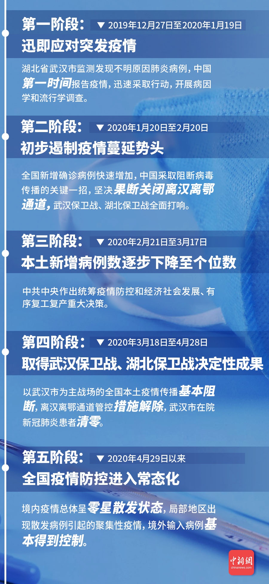 上海2020疫情，挑战与应对的艰难历程