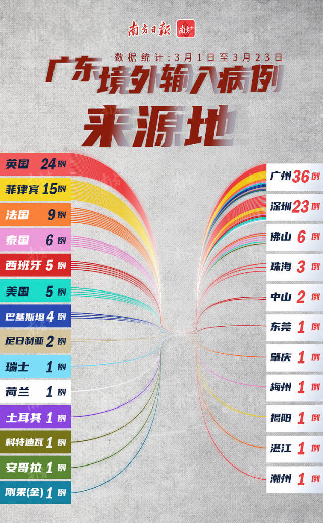 广东省新疫情分析报告，疫情趋势、防控措施及影响分析