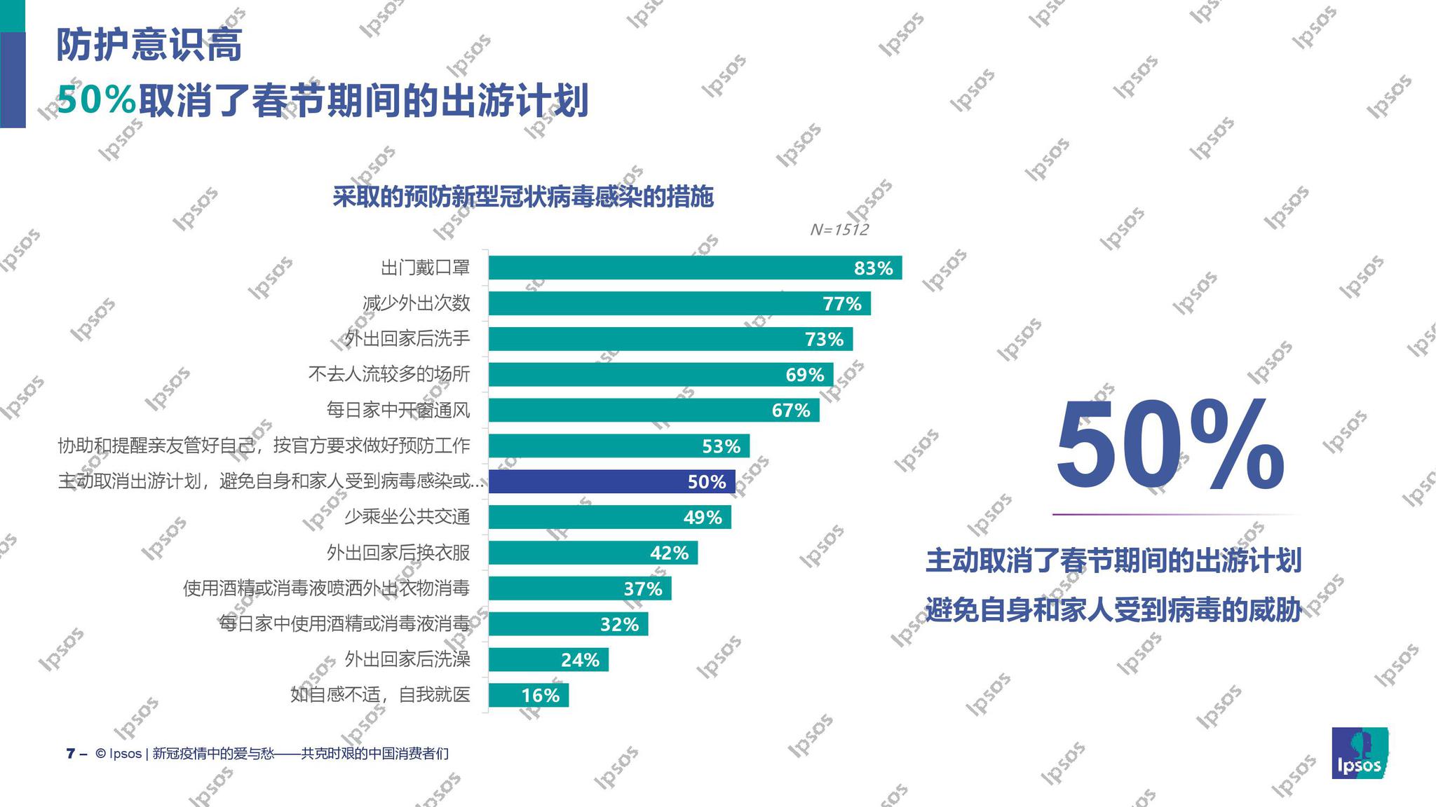 上海，全面防控新冠疫情，共克时艰