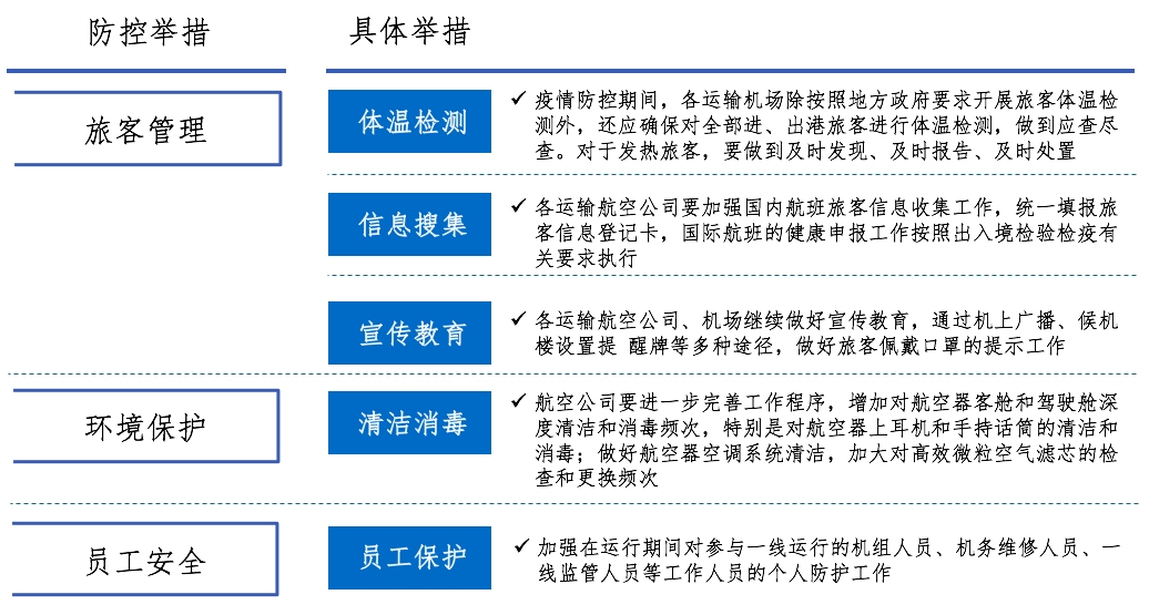 安徽省疫情实时数据、防控措施与公众应对全解析