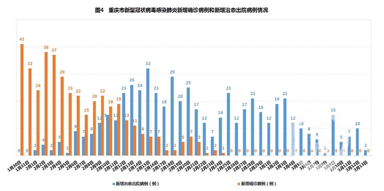 上海疫情最新数据公布，城市复苏与防控挑战持续