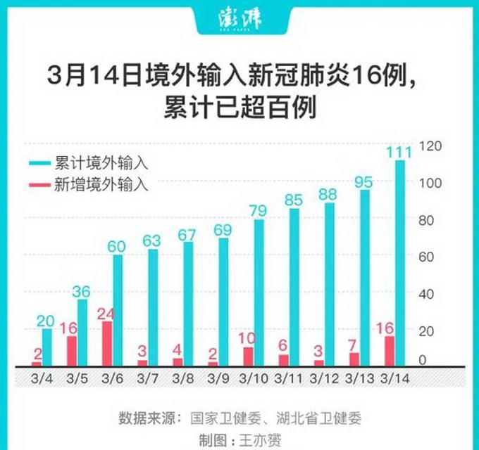 上海精准防控境外输入挑战与应对策略