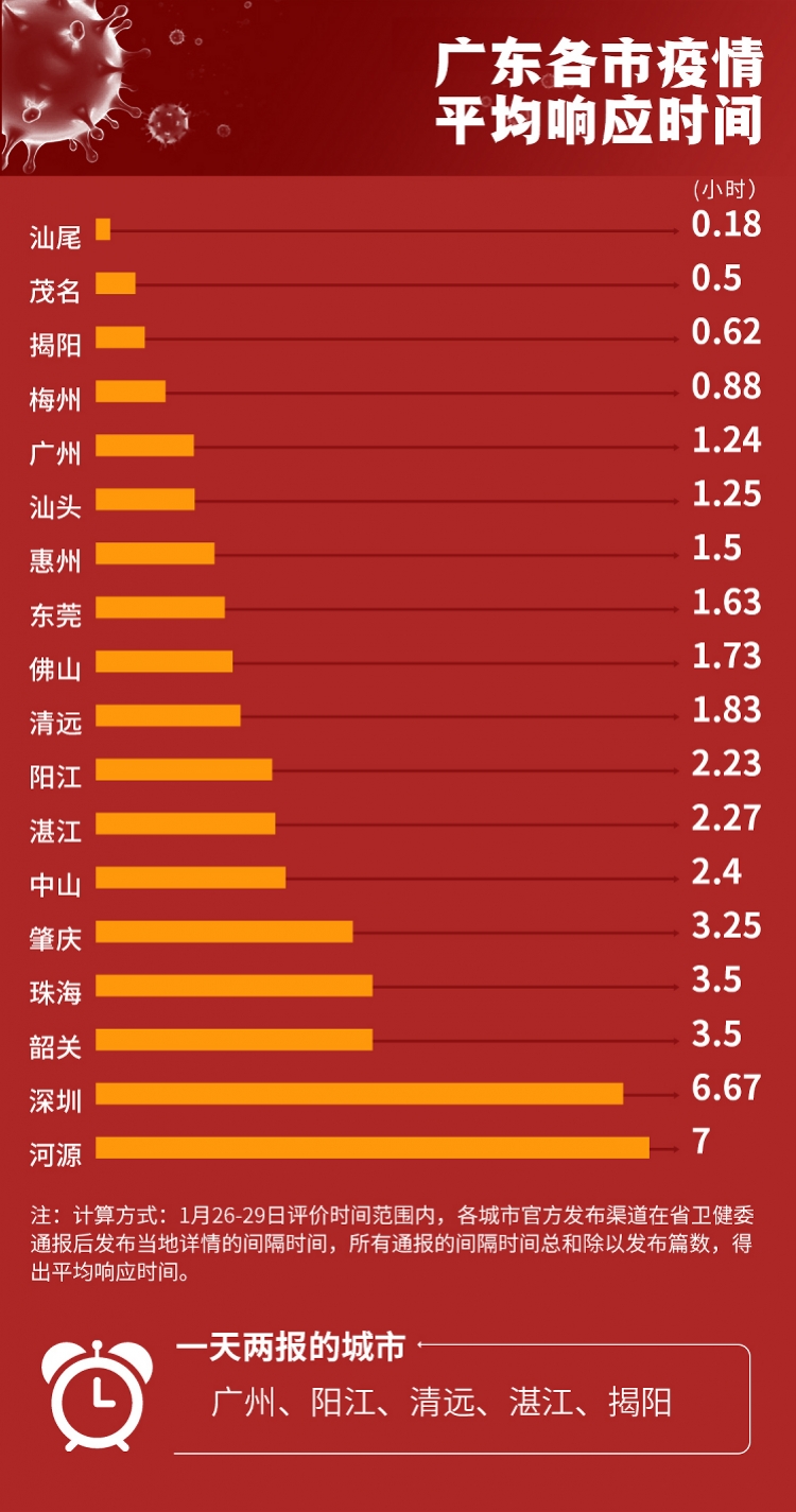 广东与沈阳疫情挑战下的应对策略