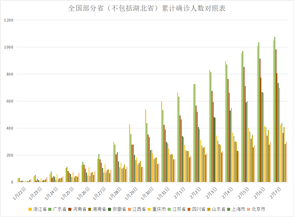 广东与南京疫情防控对比，经验借鉴与启示