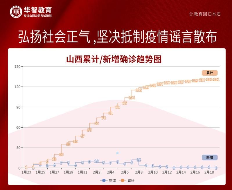 广东与太原疫情防控动态综述