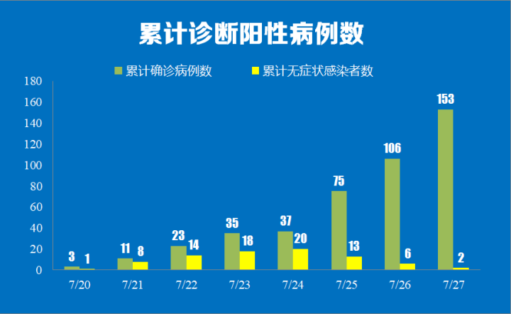 广东与南京疫情对比分析，防控启示与策略
