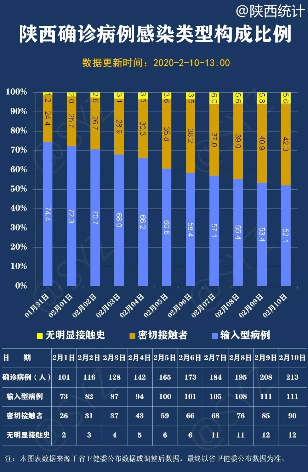 广东西安疫情防控动态，广东疫情稳定，西安新增病例持续减少