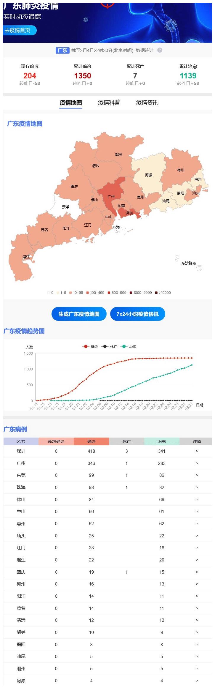 广东省疫情实时数据查询与政策防控指南