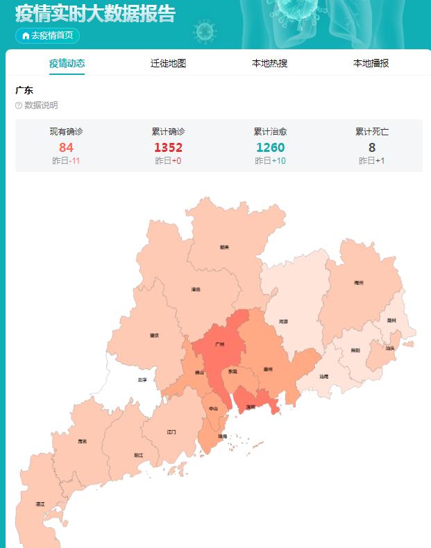 广东省疫情实时数据查询与政策防控指南