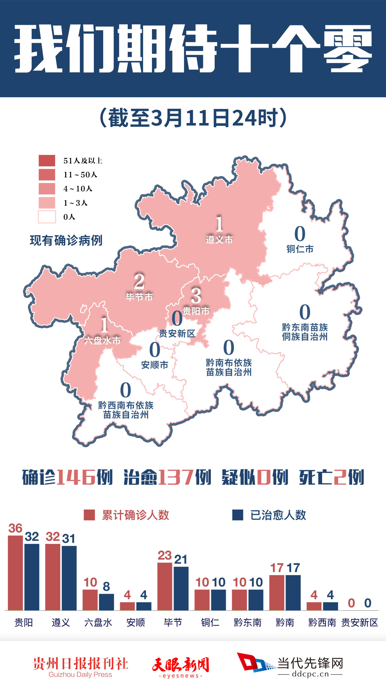 贵州省疫情最新情况分析报告