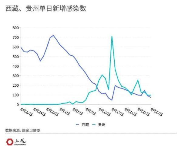 贵州疫情防控成效显著，病例数量持续减少