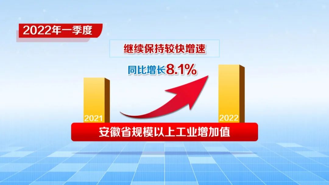 安徽疫情防控成效显著，经济复苏稳步前行