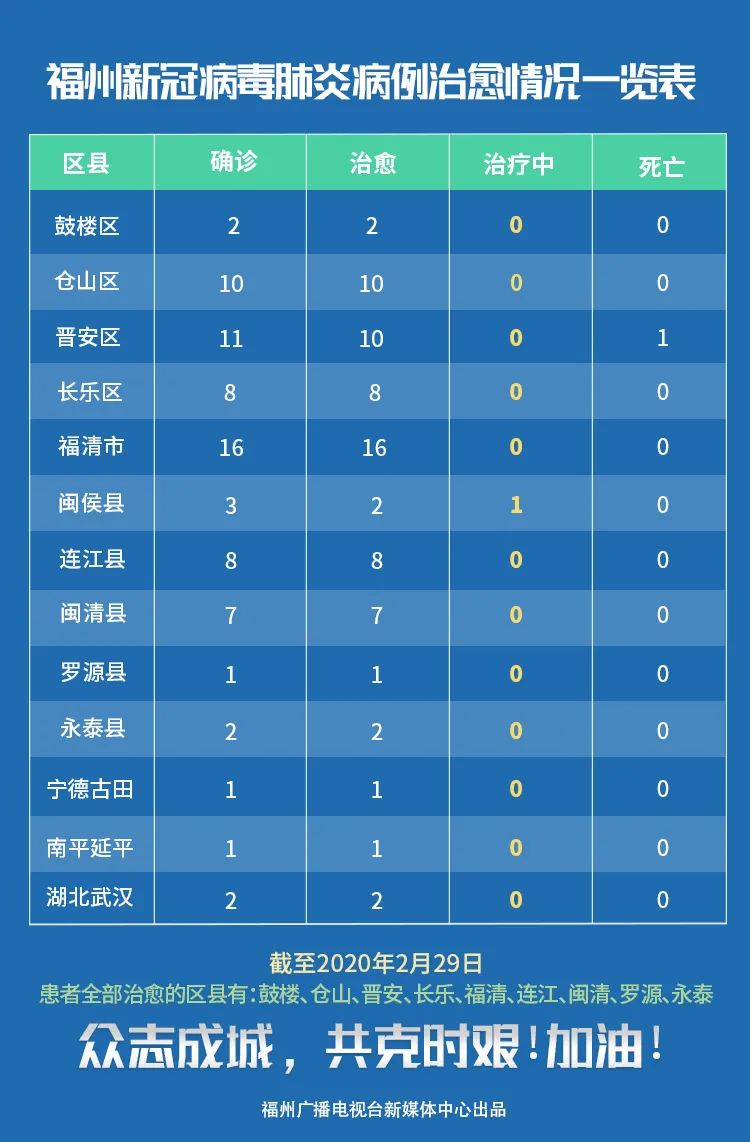 贵州省疫情数据动态分析与防控策略