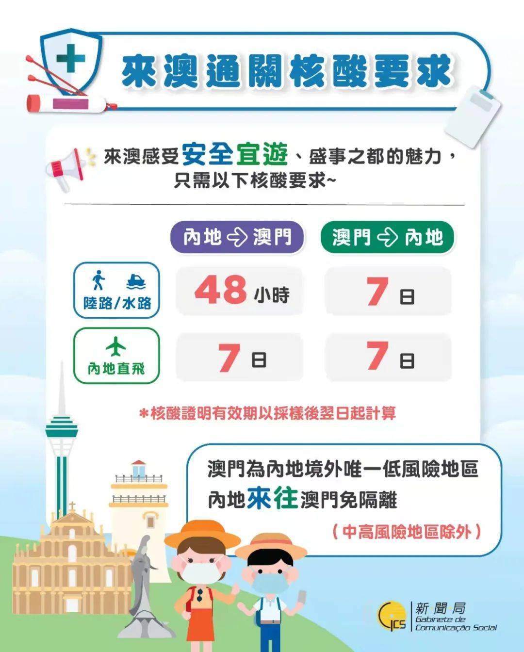 贵州，精准施策助力澳门疫情防控取得成效